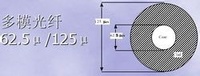 16芯光缆 16芯光缆